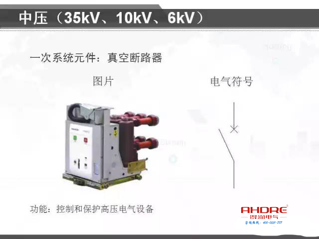 安徽得潤(rùn)電氣 專注開關(guān)柜配電箱30年 電話:400-0551-777 QQ:3176885416 安徽得潤(rùn)電氣 專注開關(guān)柜配電箱30年 電話:400-0551-777 QQ:3176885416